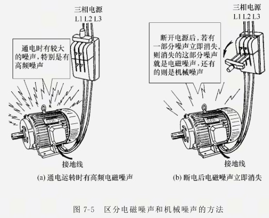 防爆電機(jī)繞組短路故障分析