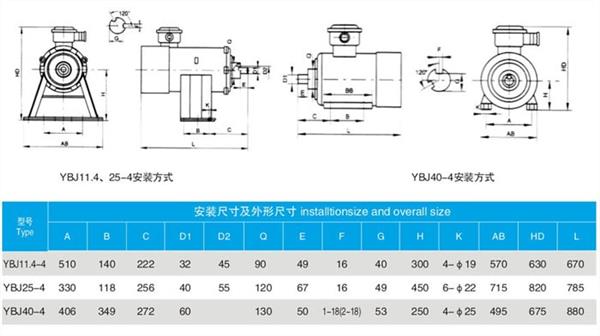 YBJ絞車(chē)用防爆電機(jī)詳細(xì)介紹