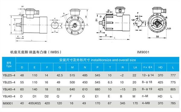 YBJ絞車(chē)用防爆電機(jī)詳細(xì)介紹