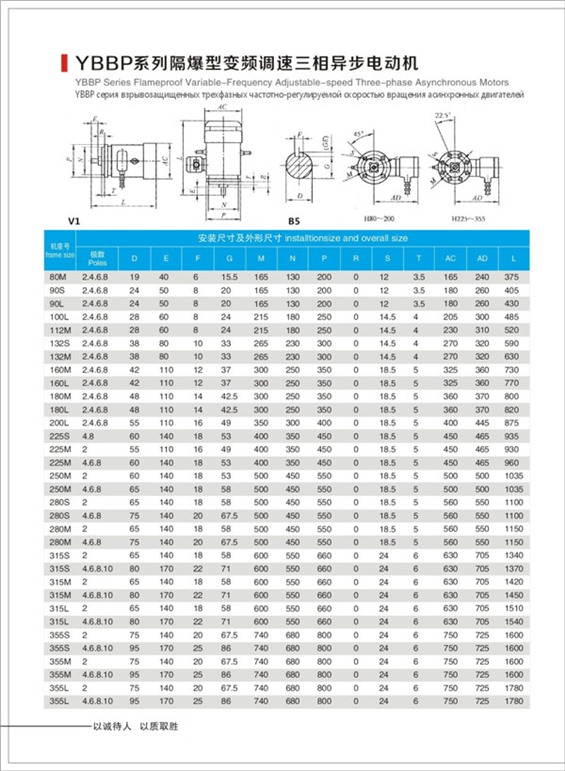 防爆變頻電機(jī)型號(hào)ybbp防爆電機(jī)介紹