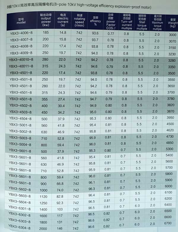 10kv高壓防爆電機參數(shù)表