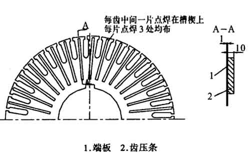 高壓防爆電機斜槽銅條轉(zhuǎn)子的緊固方式